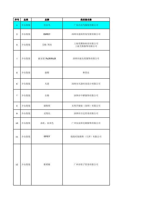 深圳天虹女装品牌库全