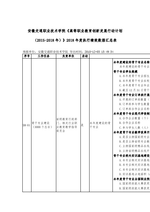 高等职业教育创新发展行动计划2012018年-安徽交通职业技术学院
