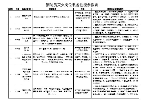 消防员灭火岗位装备性能参数表