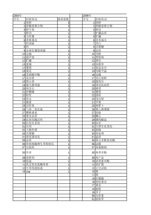【国家自然科学基金】_保鲜效果_基金支持热词逐年推荐_【万方软件创新助手】_20140803