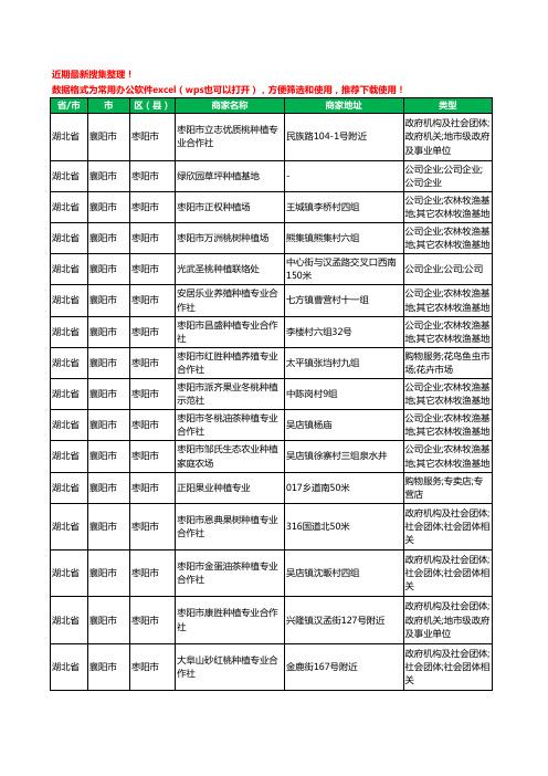 2020新版湖北省襄阳市枣阳市种植工商企业公司商家名录名单黄页联系方式大全33家