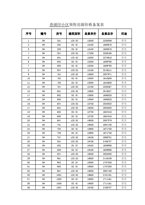 香湖印小区预售房源价格备案表