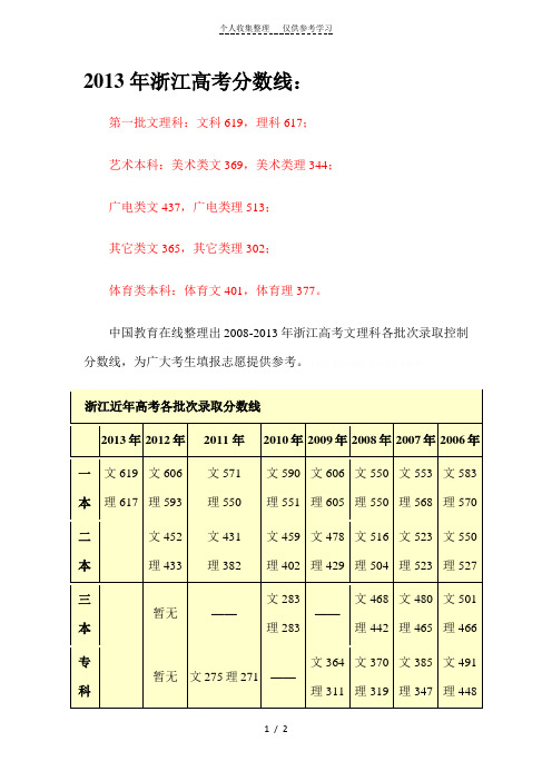 2013年浙江高考分数线及历年分数线