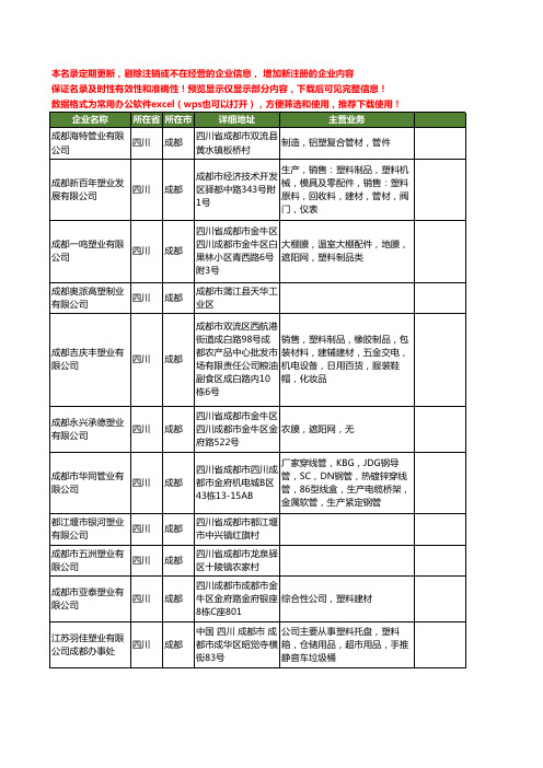 新版四川省成都塑业工商企业公司商家名录名单联系方式大全147家