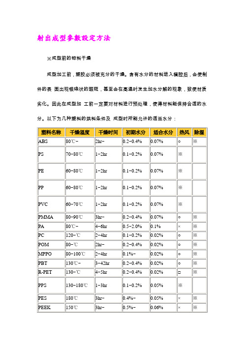射出成型参数设定方法