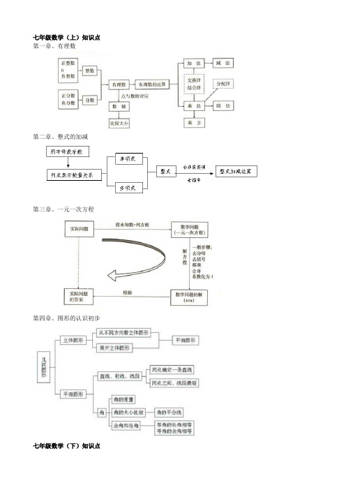 人教版初中数学各册知识框架图