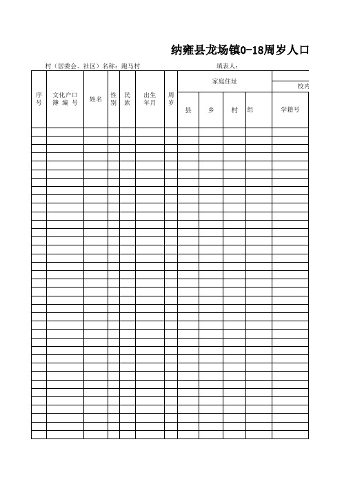 2013年5月0-18周岁人口花名册(上报)