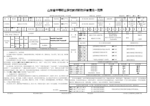 山东中等职业学校教师职称评审情况一览表