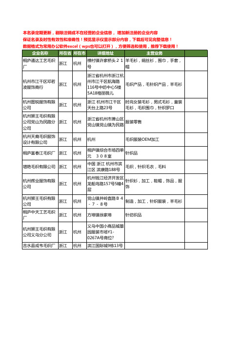 新版浙江省杭州毛织工商企业公司商家名录名单联系方式大全12家