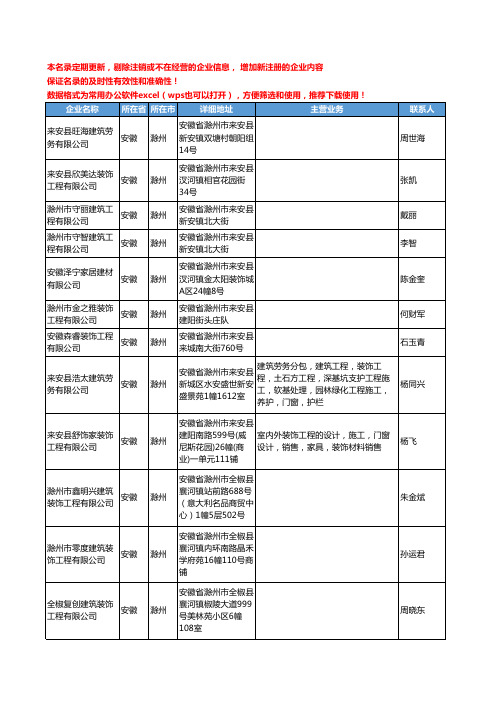 2020新版安徽省滁州装饰工程工商企业公司名录名单黄页联系方式大全141家