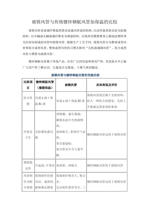 玻镁风管与镀锌钢板的区别