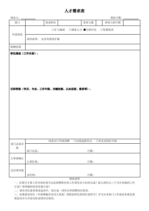 人才需求表(岗位名称)