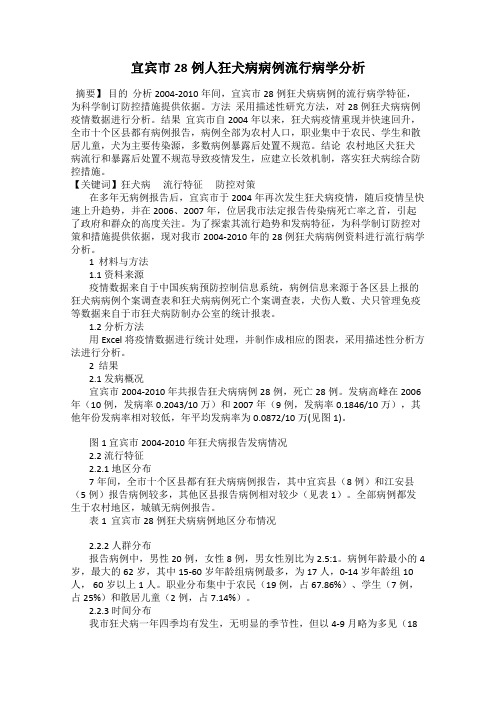 宜宾市28例人狂犬病病例流行病学分析
