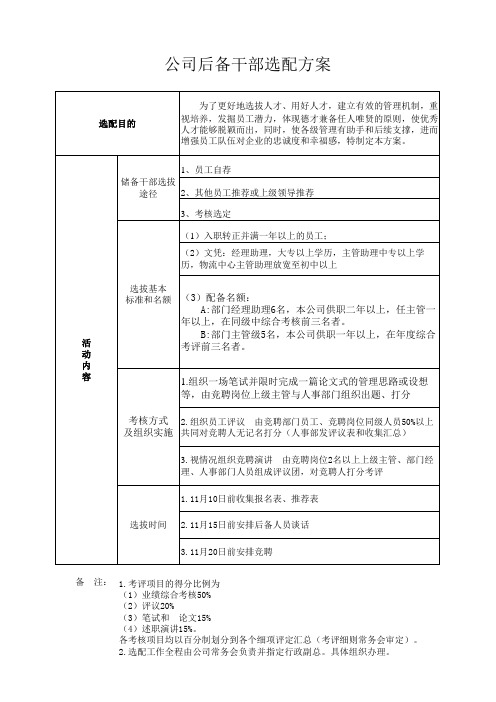 储备干部选拔方案