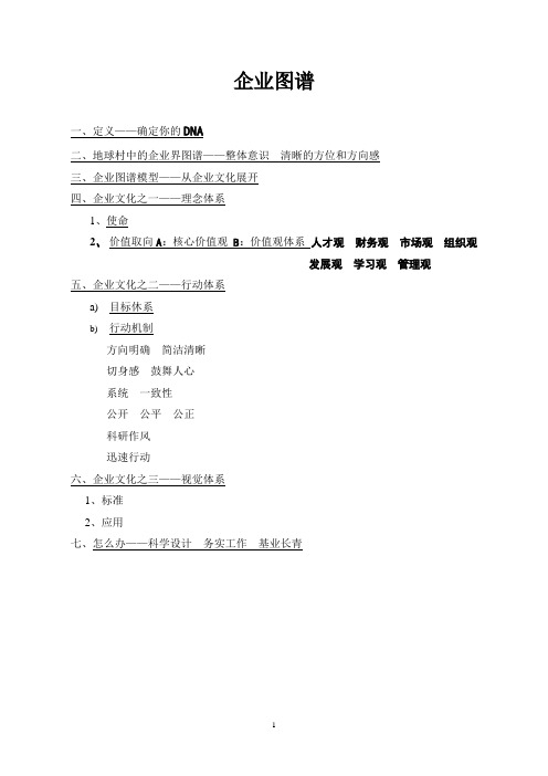 企业图谱