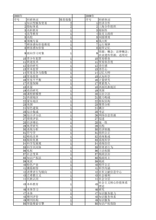 【国家社会科学基金】_各领域_基金支持热词逐年推荐_【万方软件创新助手】_20140808