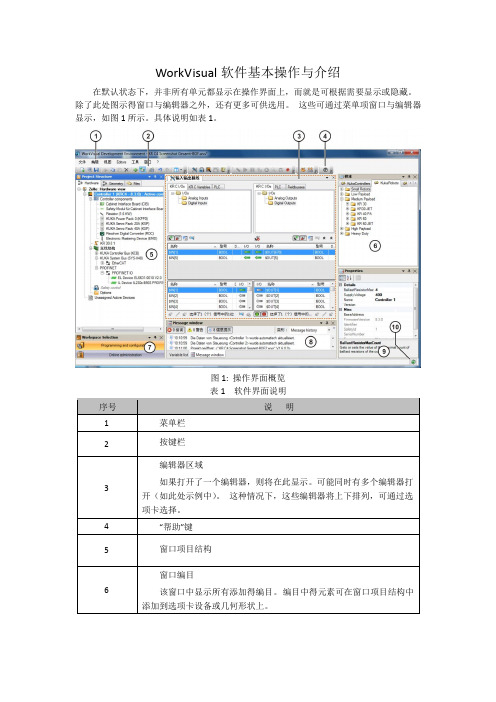 WorkVisual软件基本操作与介绍