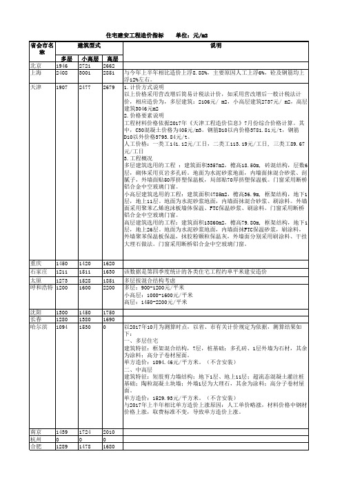 住宅建安工程造价指标(整理)2