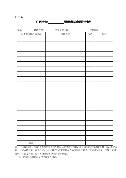 试卷规范及保存办法