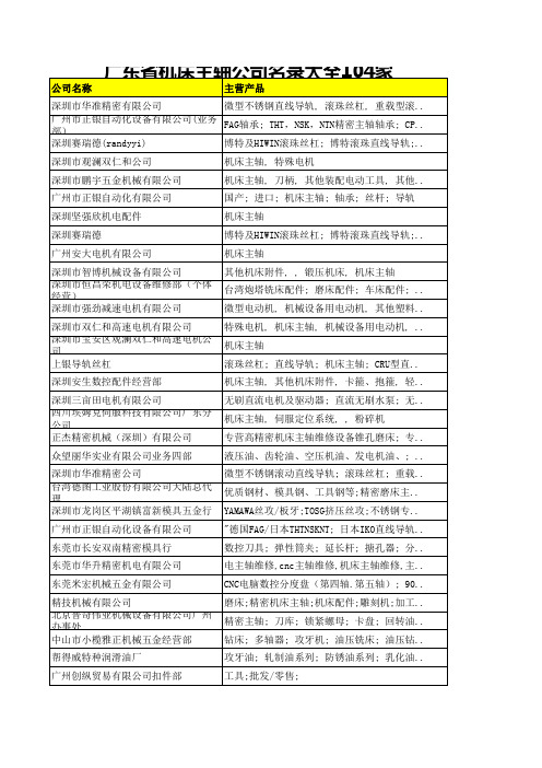 广东省机床主轴公司名录大全104家
