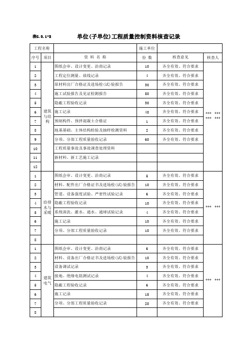 单位(子单位)工程质量控制资料核查纪录