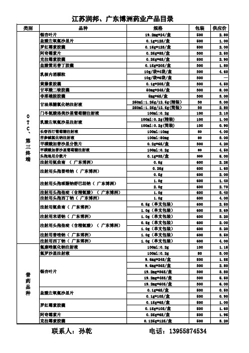 OTC普药产品目录及销售政策