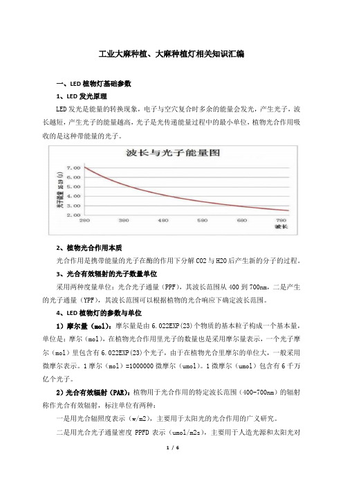 工业大麻种植灯相关知识(2019年11月)