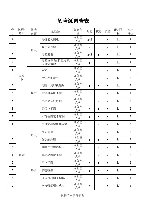 危险源调查表