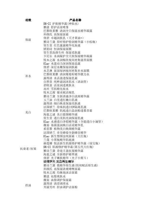 2014年护肤彩妆TOP10