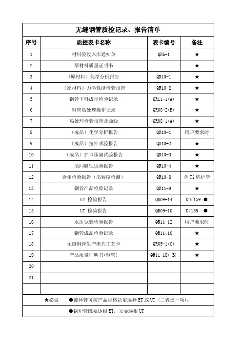 无缝钢管质检记录报告清单