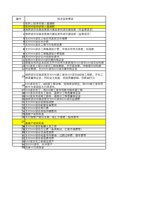 行政事业单位经济业务操作方法(基建项目)