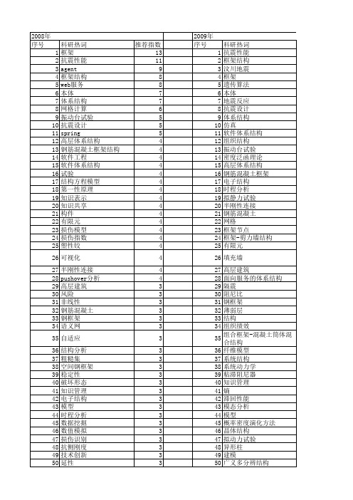 【国家自然科学基金】_结构框架_基金支持热词逐年推荐_【万方软件创新助手】_20140730