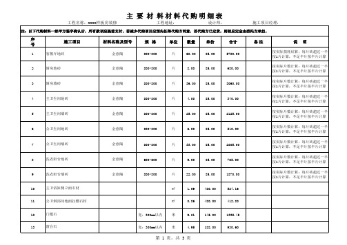 家装预算模板