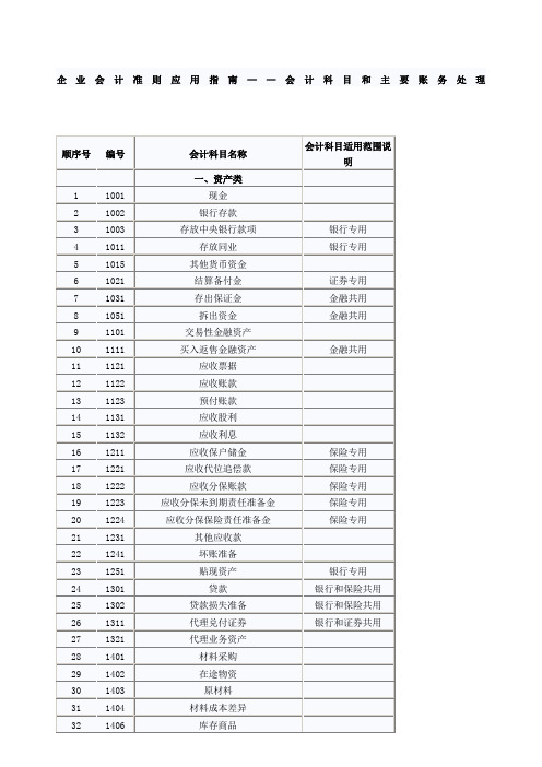 会计准则应用指南会计科目和主要账务处理