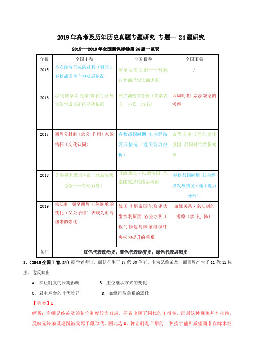 2019年高考历史及历年历史真题第24题专题训练  解析版