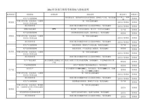 2014年各部门绩效考核指标汇总表