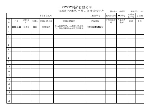 资料制作错误统计表
