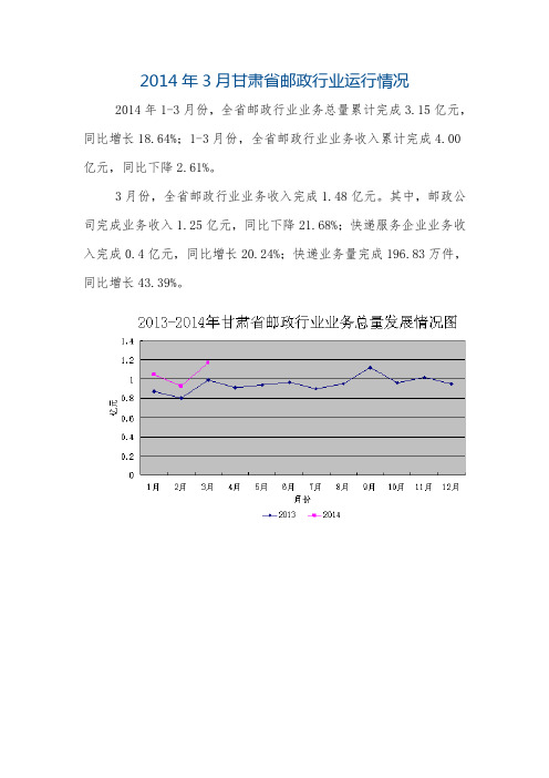 2014年3月甘肃省邮政行业运行情况