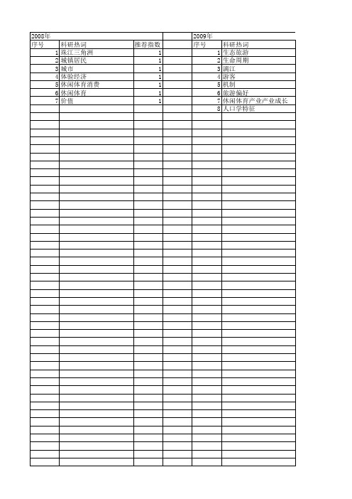 【国家社会科学基金】_休闲意识_基金支持热词逐年推荐_【万方软件创新助手】_20140805