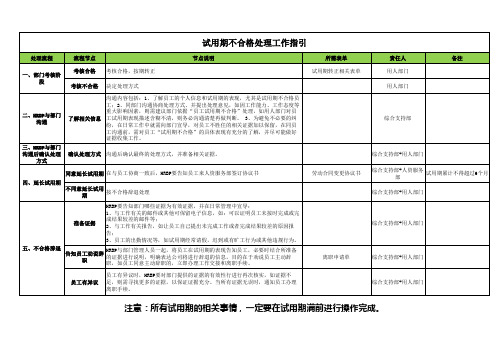 试用期不合格处理指引