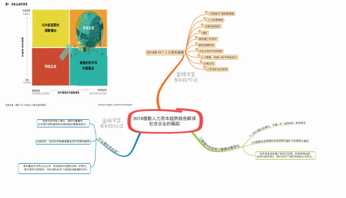 人力资源  12张图看懂《2018德勤全球人力资本趋势报告》
