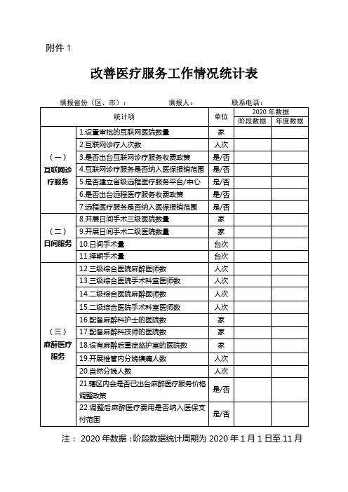 医政医管局医疗资源处需地方报送材料附件电子版