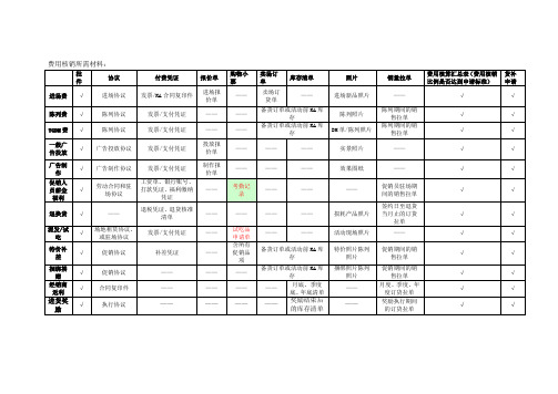 费用核销材料