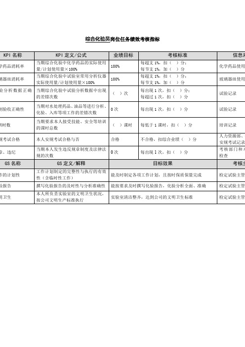 综合化验员岗位任务绩效考核指标
