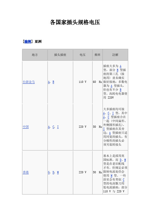 各国家电压插头规格