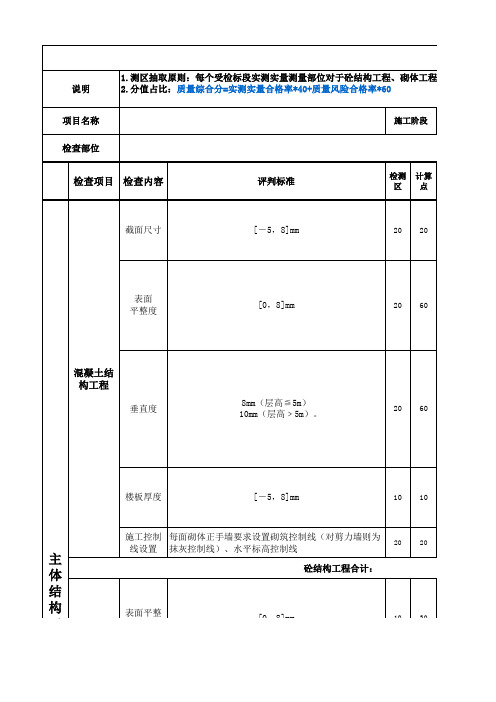 香港置地商业项目工程质量评估体系表(1.0版)
