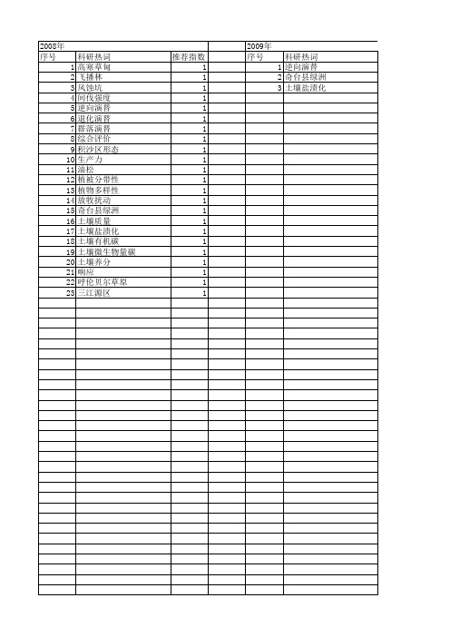 【国家自然科学基金】_逆向演替_基金支持热词逐年推荐_【万方软件创新助手】_20140730