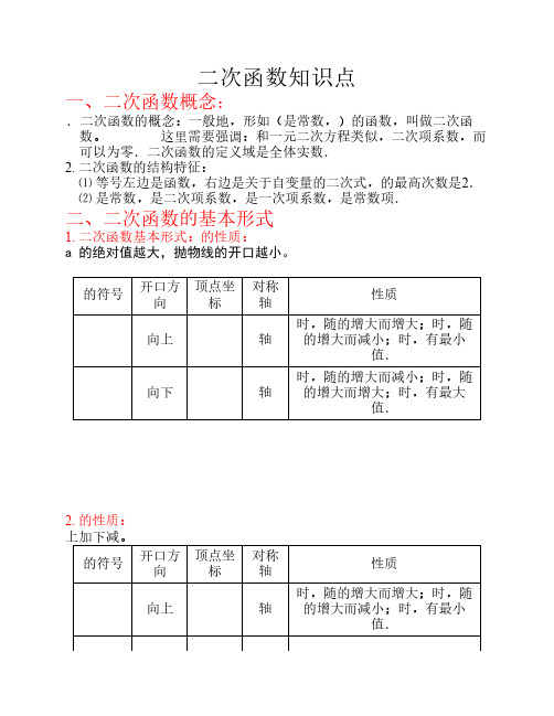 二次函数知识点总结和分类    试题【精华篇】