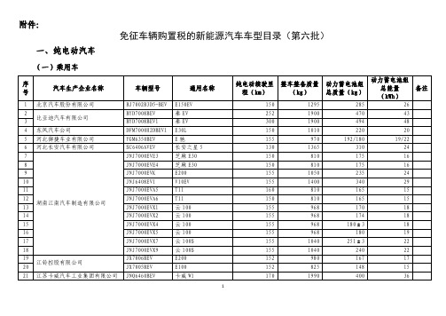 《免征车辆购置税的新能源汽车车型目录》(第六批)