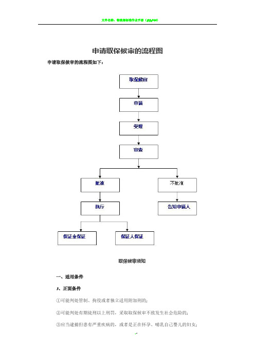 申请取保候审的流程图